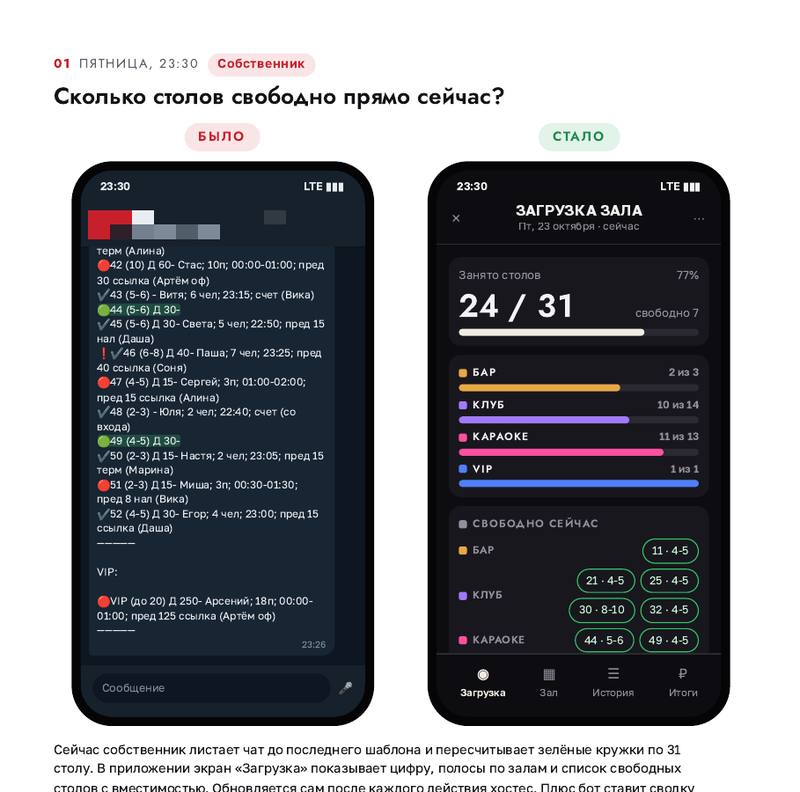 Мини-приложение для хостес караоке-клуба
